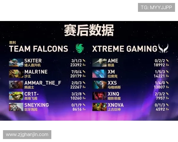 DOTA2实力排名新变化WE战队再创辉煌成就引关注 DOTA2实力排名新变化WE战队再创辉煌成就引关注