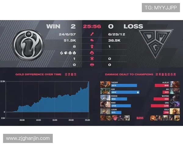 IG战队的控制体系解析与英雄联盟战术的深度剖析 IG战队的控制体系解析与英雄联盟战术的深度剖析