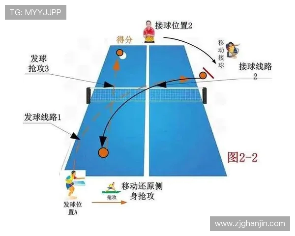 南京乒乓球队节奏打法深度剖析与战术解析
