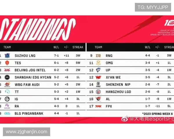 城市赛积分榜更新V5战队以66分稳居第一名引发关注