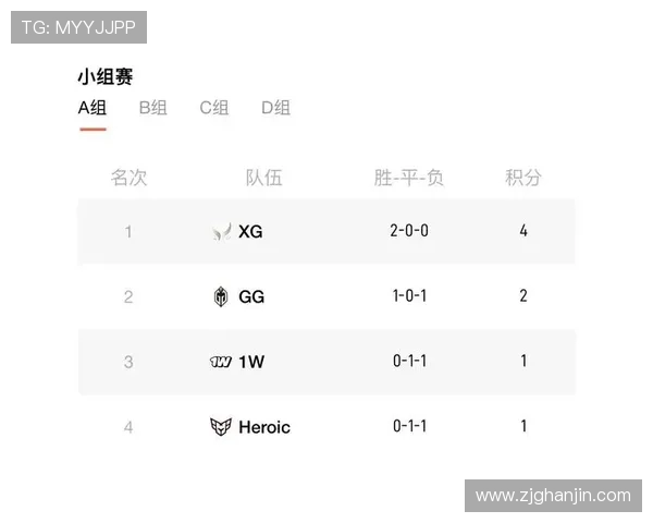 挑战者杯最新积分榜IG战队以95分稳居第一名