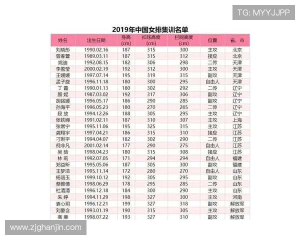 最新排球速度TOP10：西安排球队领跑