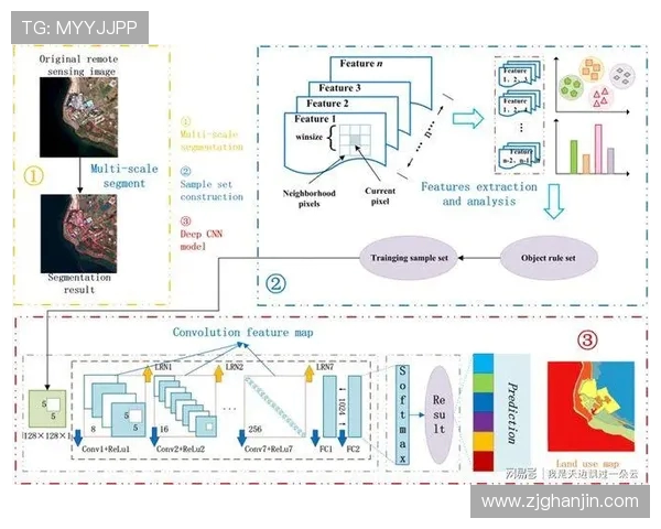 杭州滑板队团队协作表现的数据分析与提升策略探讨 杭州滑板队团队协作表现的数据分析与提升策略探讨