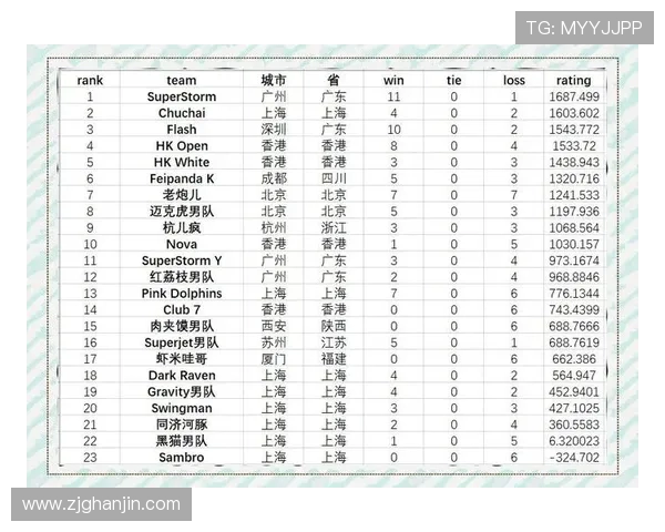 杭州飞盘队在极限运动嘉年华积分榜中以59分稳居榜首引发热议