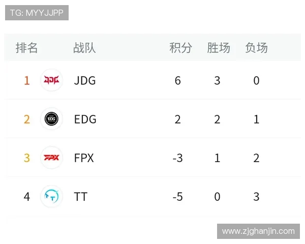 职业联赛最新动态JDG战队以51分稳居积分榜首位