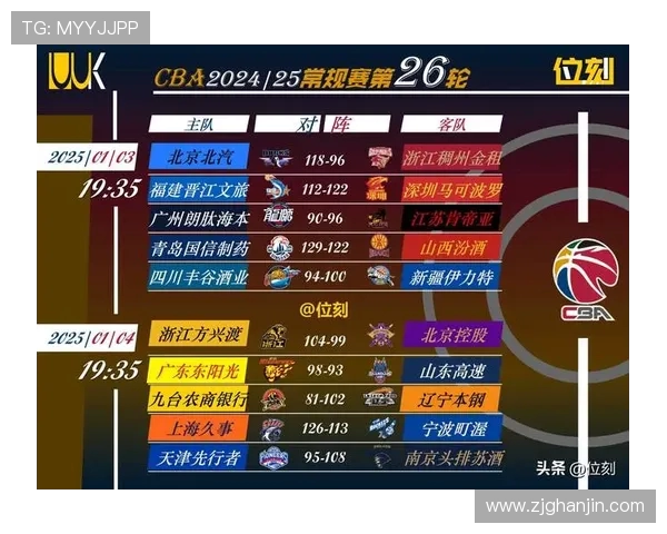 CBA吉林队与青岛队对决前瞻及赛果预测分析