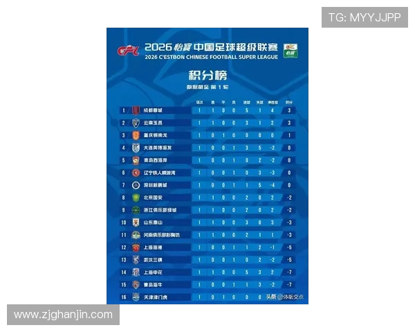 国际邀请赛最新积分榜V5以80分稳居第一名引发关注 国际邀请赛最新积分榜V5以80分稳居第一名引发关注