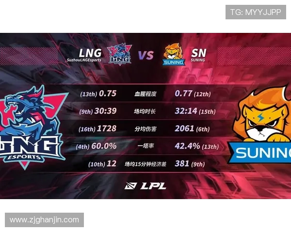 职业联赛最新积分榜更新LNG战队以52分稳居第一名 职业联赛最新积分榜更新LNG战队以52分稳居第一名