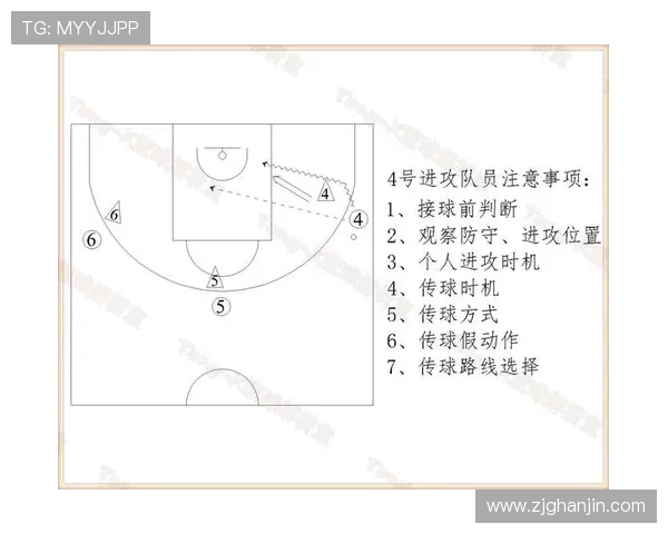西安篮球队的阵地战策略解析与战术深度剖析