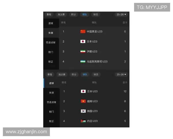 全球挑战赛最新积分榜LNG战队以88分稳居第一名