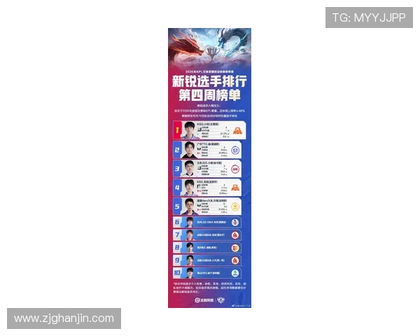 挑战者杯最新积分榜LNG战队以54分稳居第一名